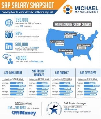 sap-salary-snapshot-small