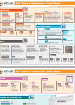 sap-sd-cheat-sheet-sm