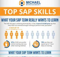 top-sap-skills